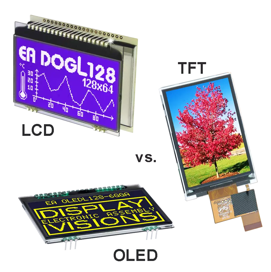Unterschied LCD, TFT, OLED was ist besser?